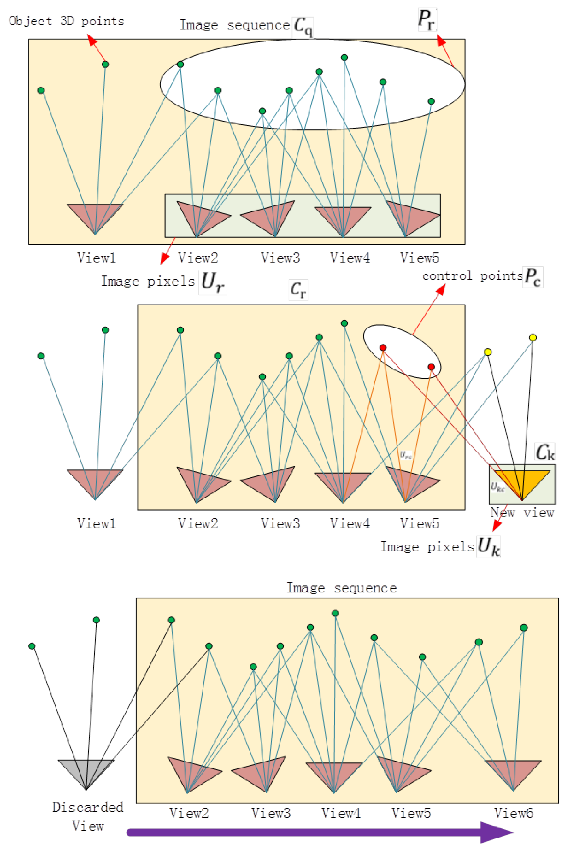 图 4. 更新图像队列(m=5, k=1).